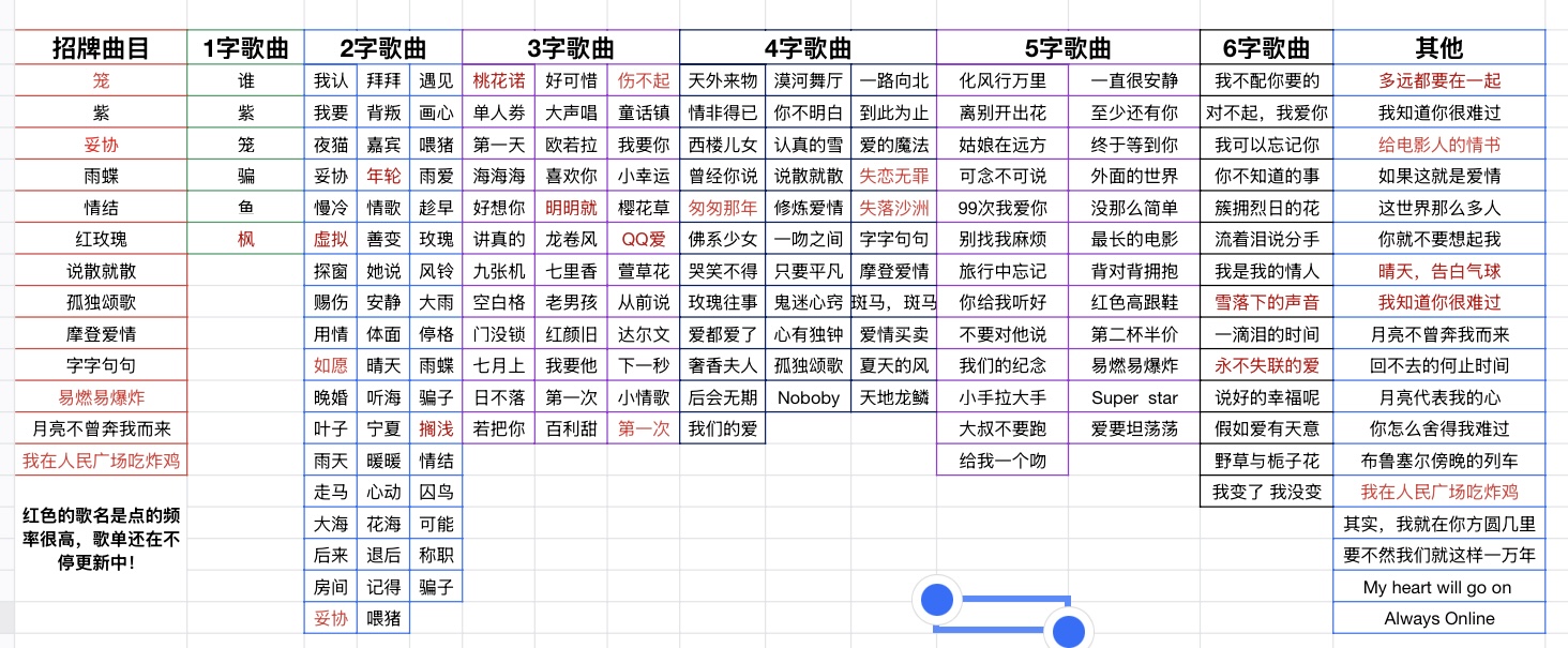 音乐陪玩服务