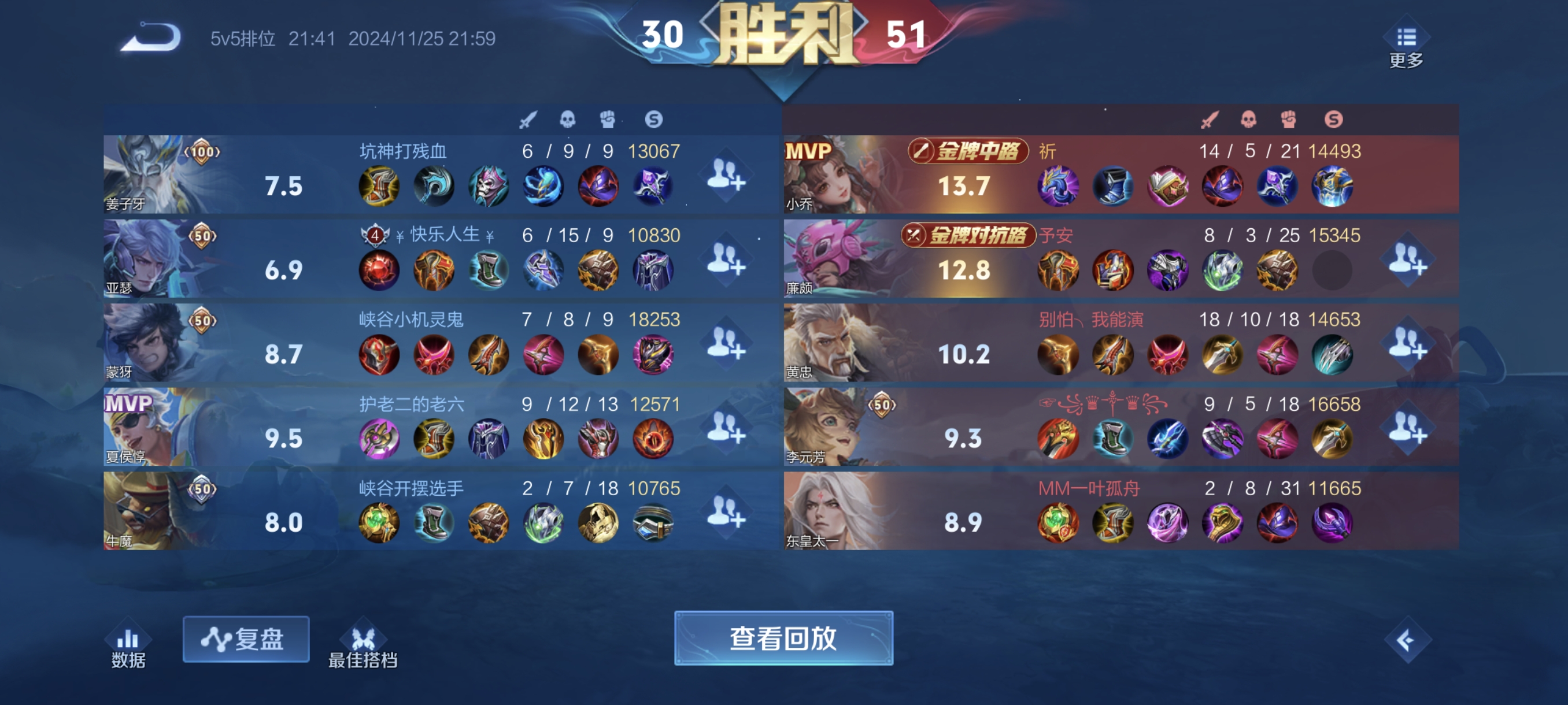 陪玩妹子甜小婷的照片6