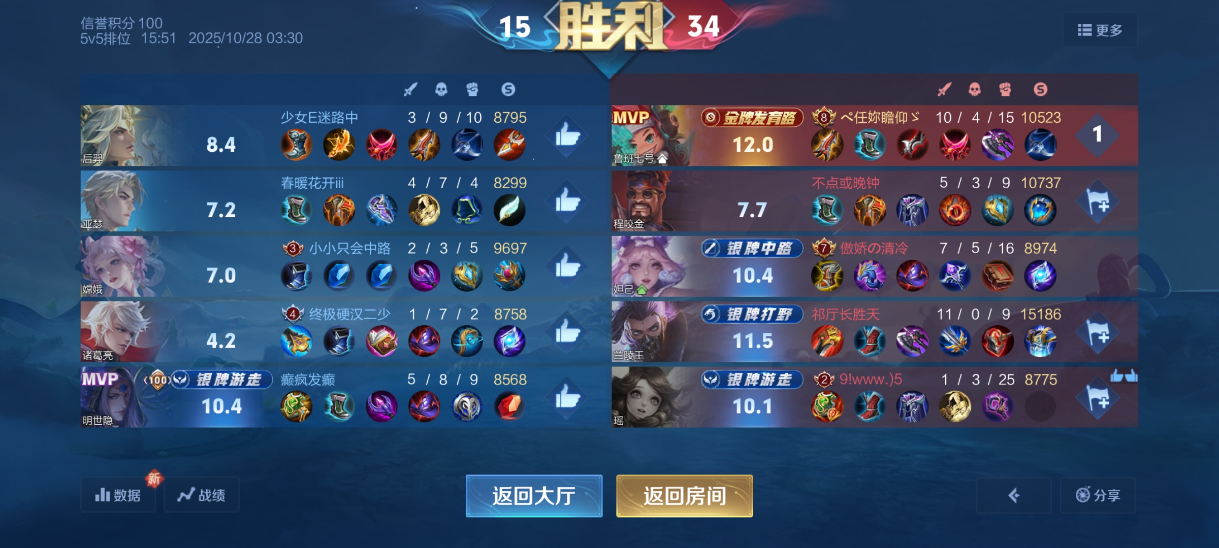 陪玩妹子ぺгēn妳瞻仰ゞ的照片2