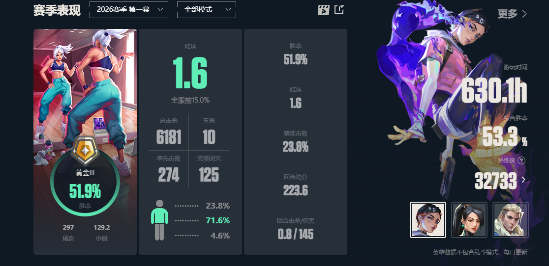 无畏契约陪玩服务